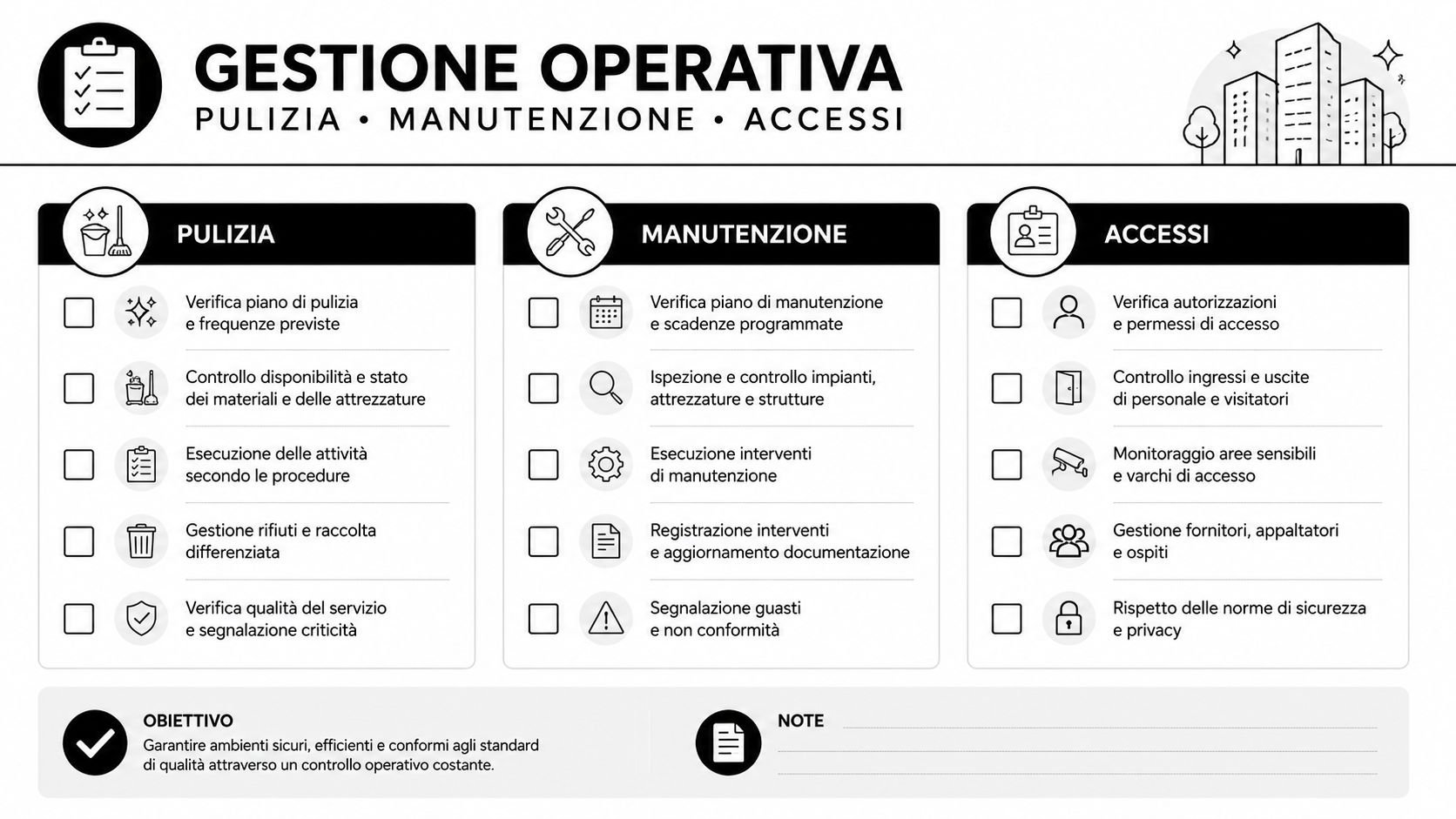 Schema operativo per la gestione di pulizia, manutenzione e accessi in ambienti professionali e strutture aziendali.