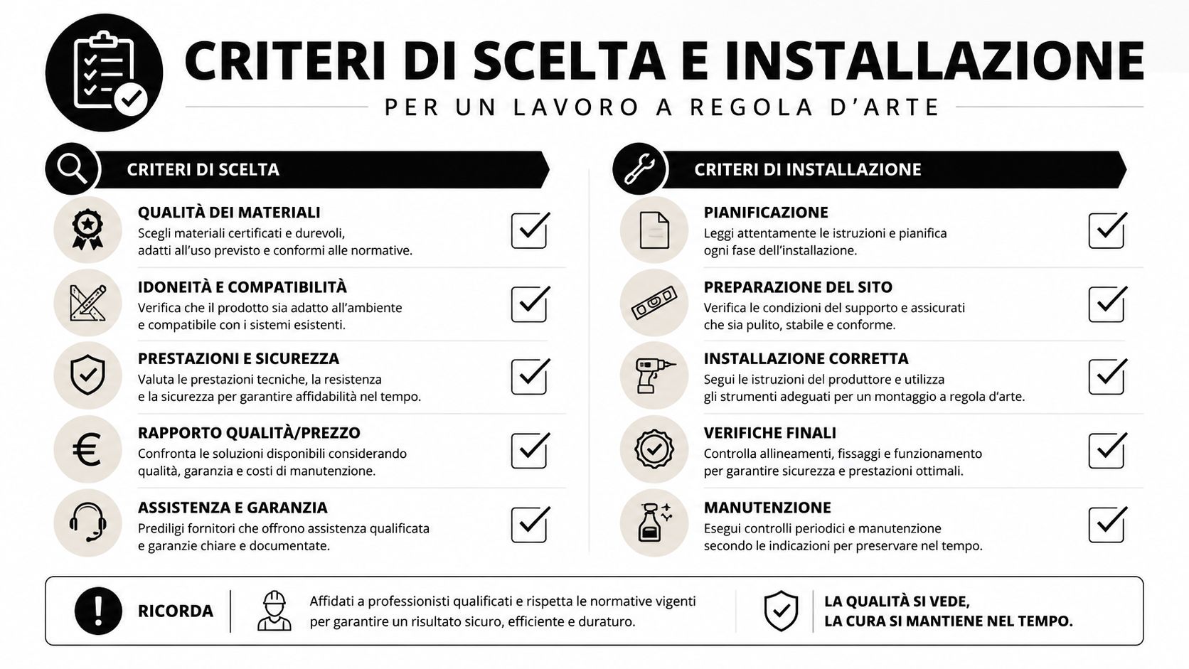 Infografica che illustra i criteri di scelta e installazione per lavori professionali a regola d'arte.