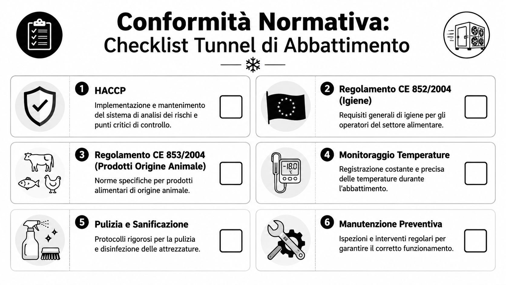 Lista di controllo per la conformità normativa e igienica dei tunnel di abbattimento nell'industria alimentare.