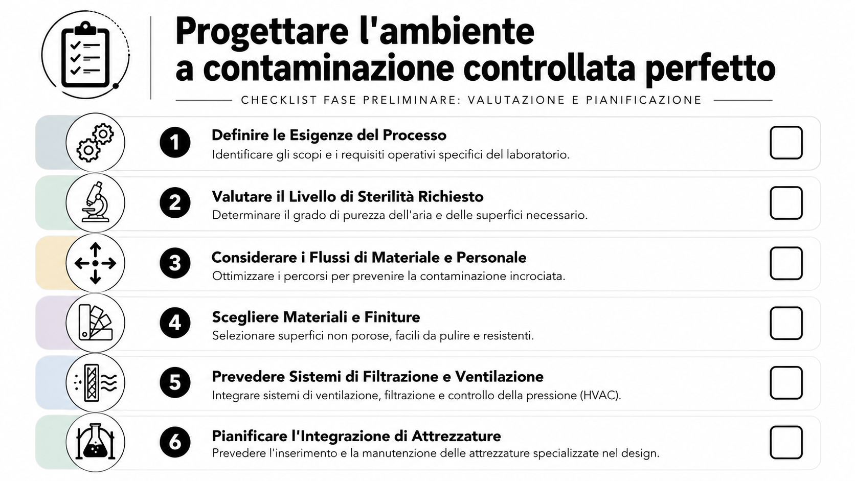Una lista di controllo in sei punti per la progettazione professionale di ambienti a contaminazione controllata.