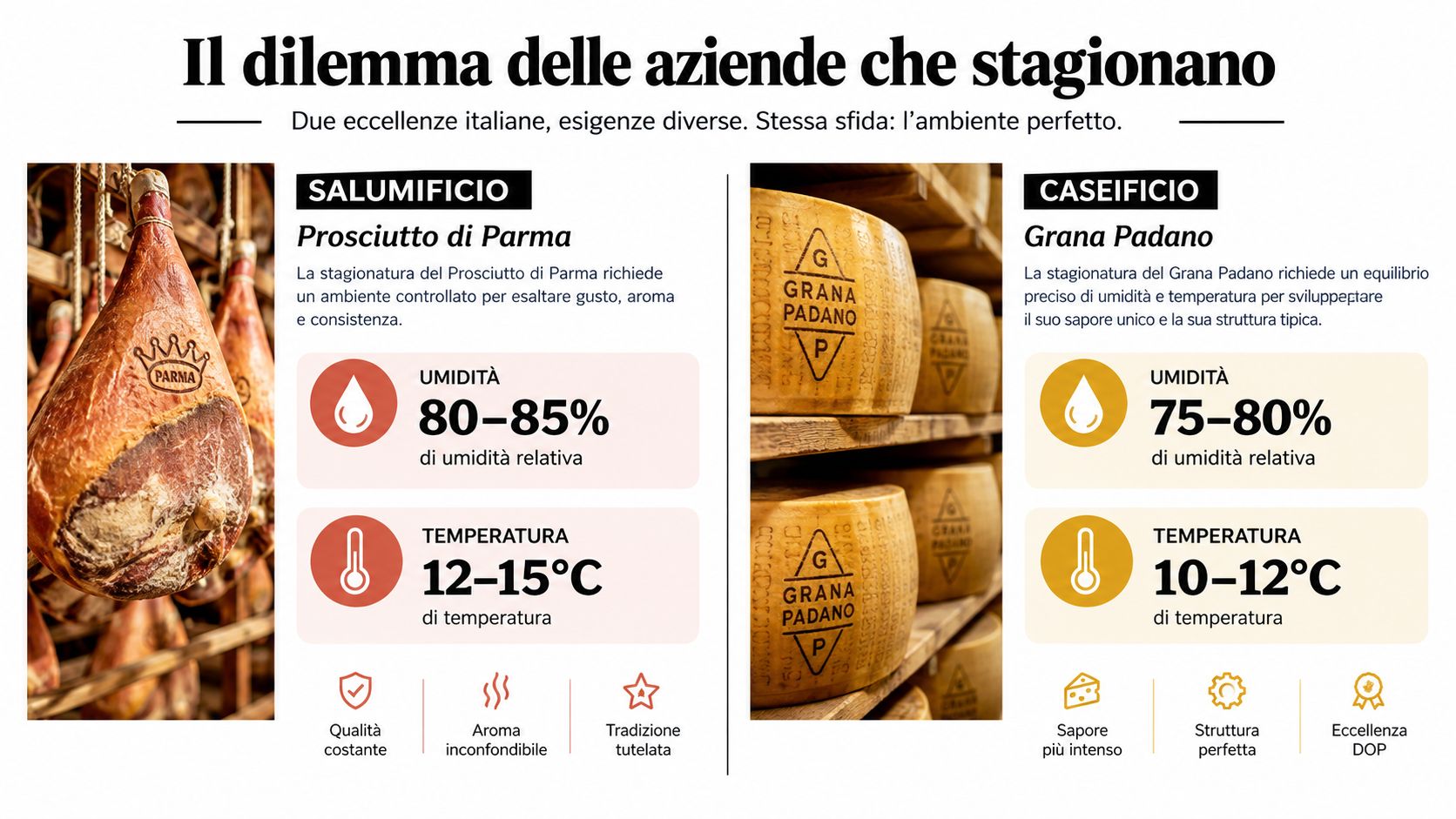 Confronto tra le condizioni di stagionatura ideali per il Prosciutto di Parma e il Grana Padano DOP.