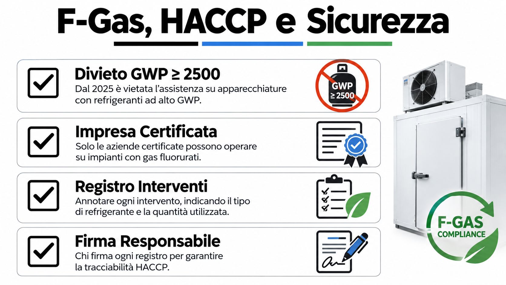 Infografica informativa sulle normative F-Gas e HACCP per la manutenzione di impianti di refrigerazione professionale.